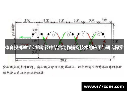 体育投掷教学实验路径中结合动作捕捉技术的应用与研究探索
