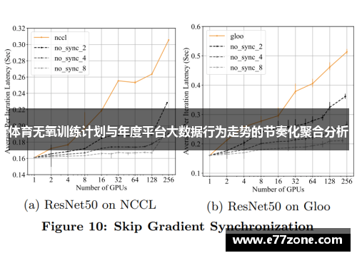 体育无氧训练计划与年度平台大数据行为走势的节奏化聚合分析