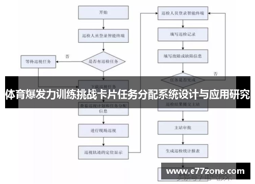 体育爆发力训练挑战卡片任务分配系统设计与应用研究