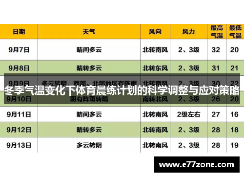 冬季气温变化下体育晨练计划的科学调整与应对策略