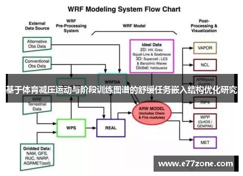基于体育减压运动与阶段训练图谱的舒缓任务嵌入结构优化研究